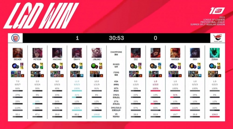 重心往往落 重心往往落