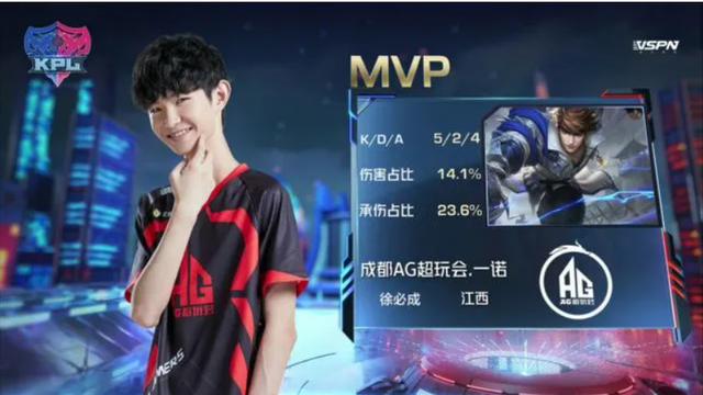1合约